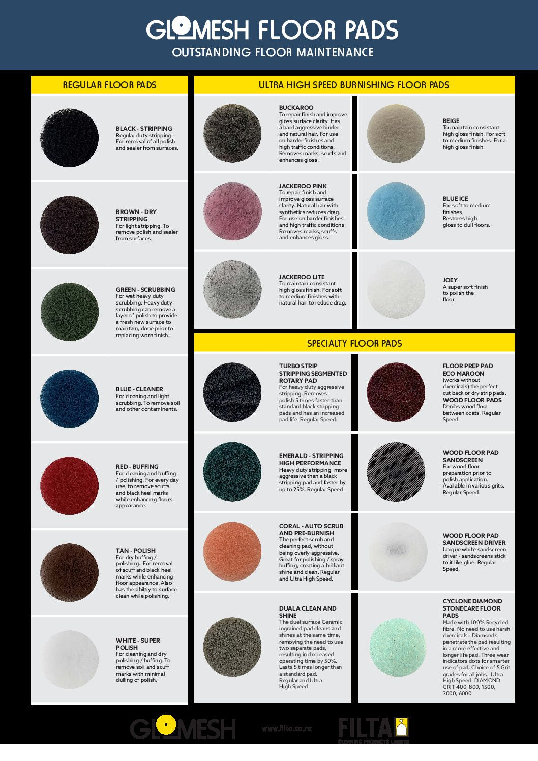 GLOMESH REGULAR FLOOR PAD 10"/250MM (5PC CARTON)