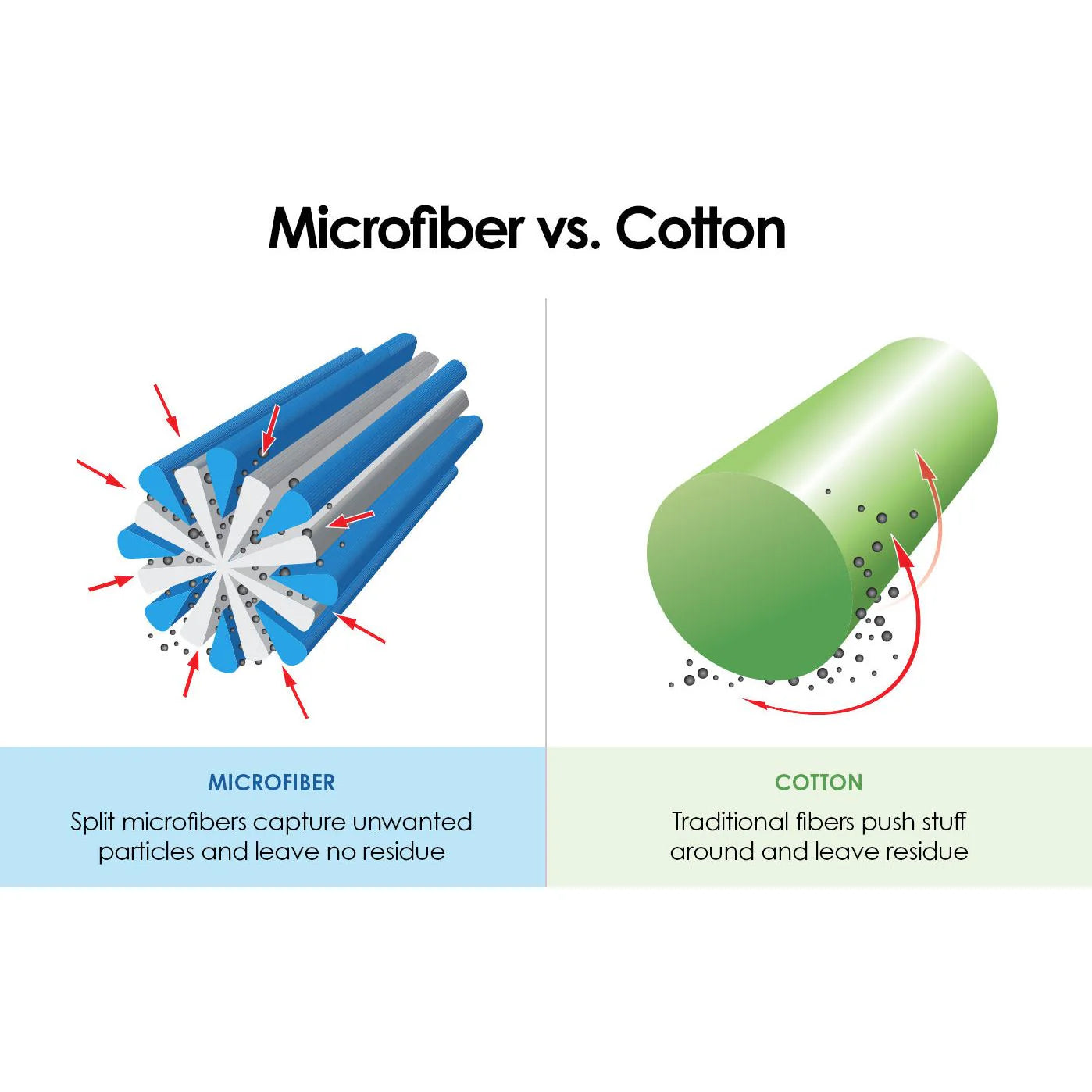 ORANGE VISSY COMMERCIAL MICROFIBRE CLOTH 10PACK